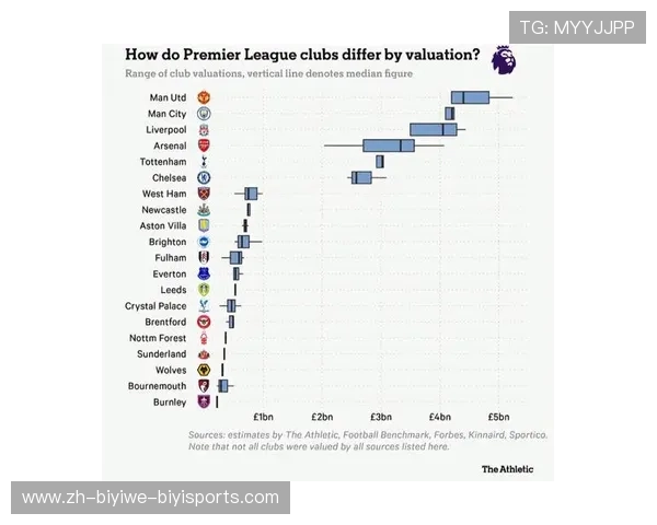 英超球队市值最高企业赞助曝光榜